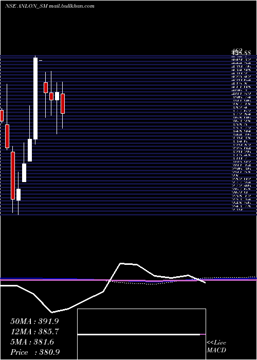  monthly chart AnlonTechnology