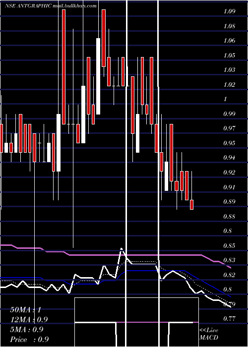 Daily chart Antarctica