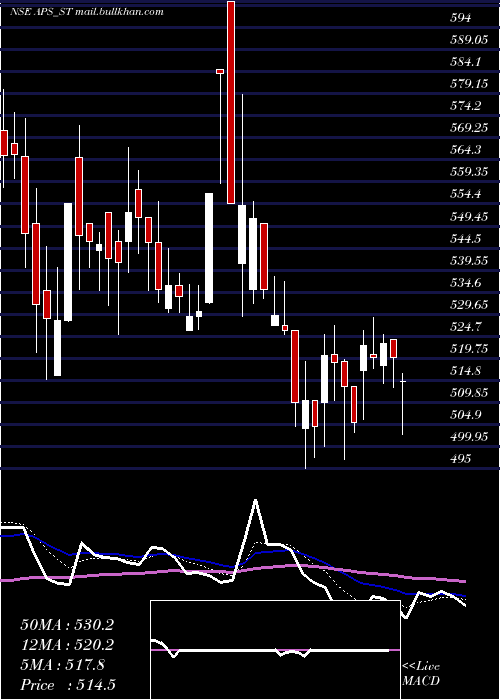  Daily chart AustralianPrem