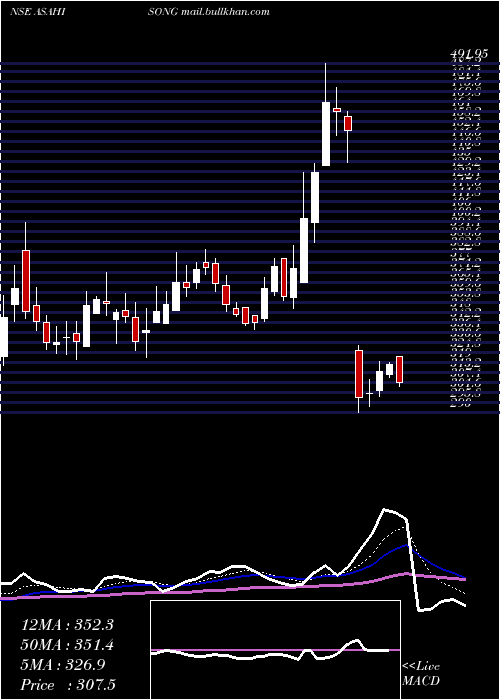  Daily chart AsahiSongwon