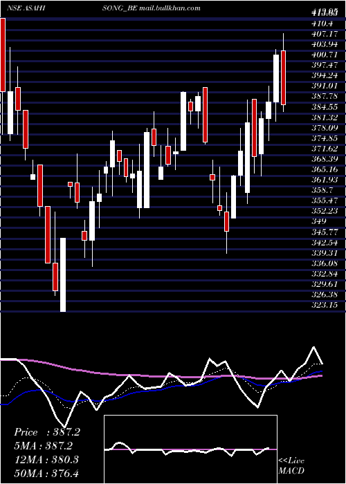  Daily chart AsahiSongwon