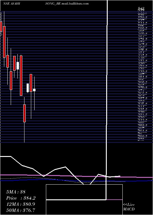  monthly chart AsahiSongwon