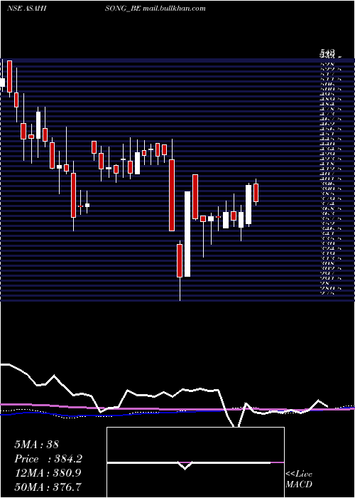  weekly chart AsahiSongwon