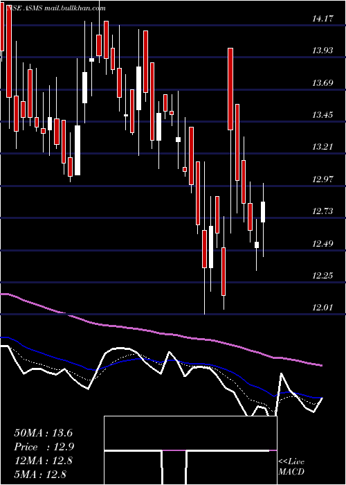 Daily chart BartronicsIndia