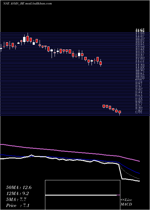  Daily chart BartronicsIndia