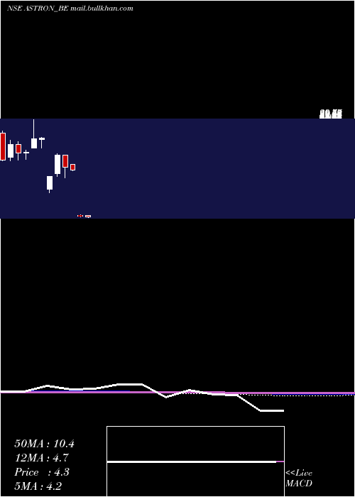  monthly chart AstronPaper