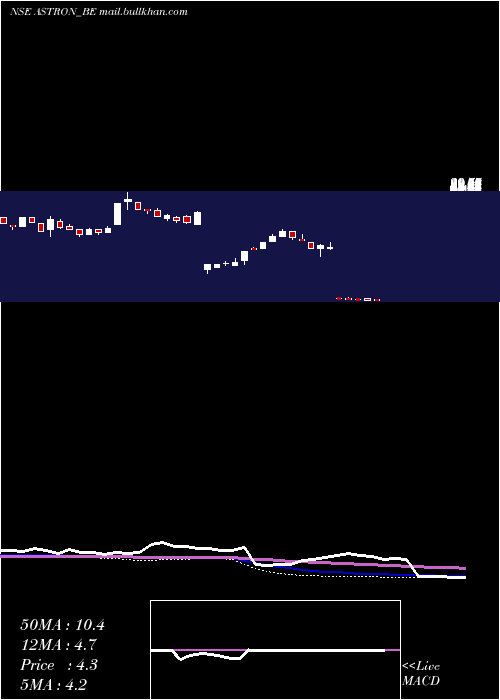  weekly chart AstronPaper