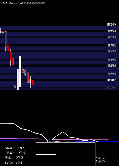  monthly chart AtlasCycles