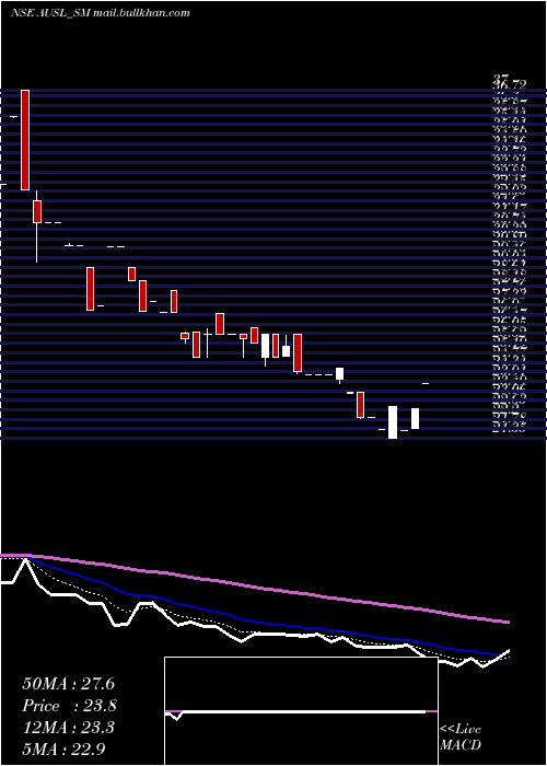  Daily chart AdityaUltra