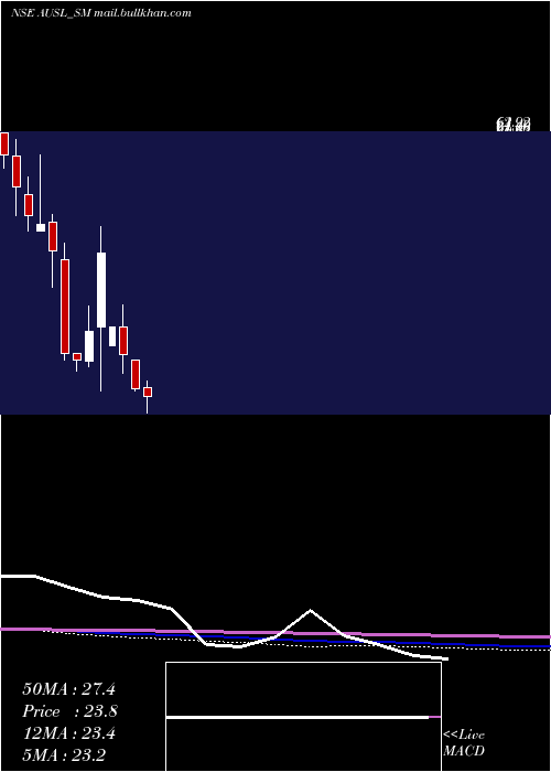  monthly chart AdityaUltra