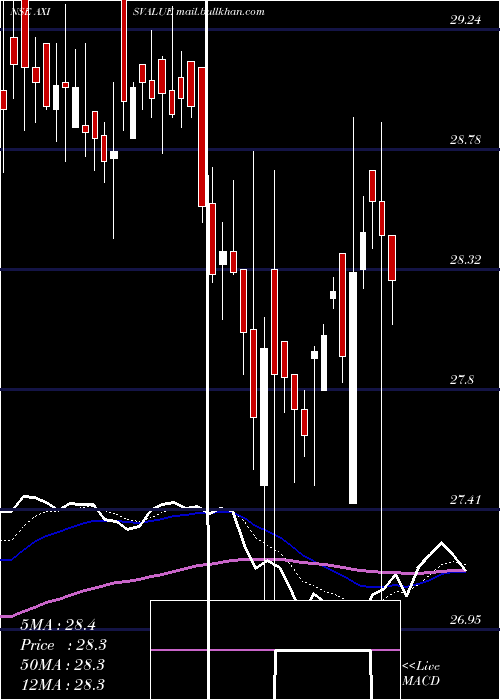  Daily chart AxisamcAxisvalue