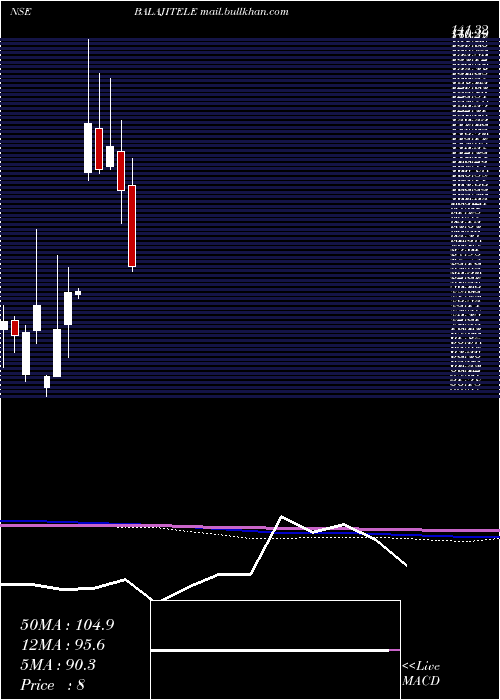  monthly chart BalajiTelefilms