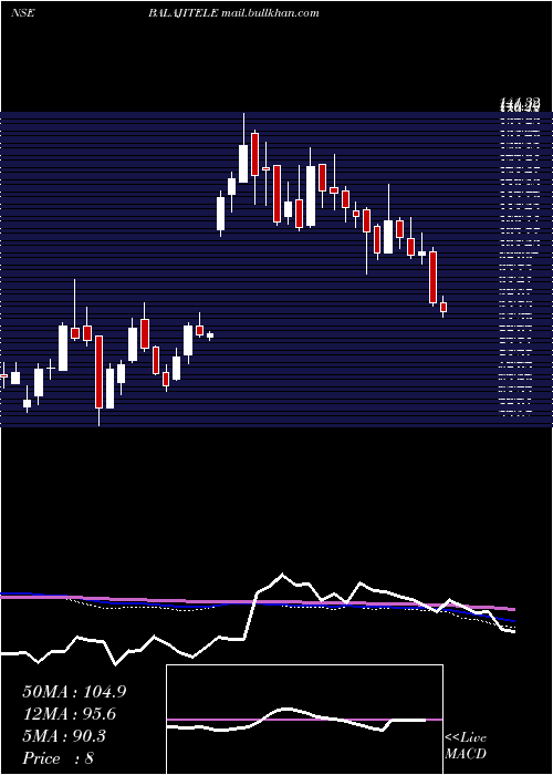  weekly chart BalajiTelefilms