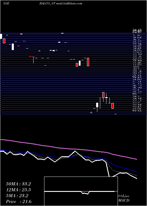  Daily chart SolvePlastic