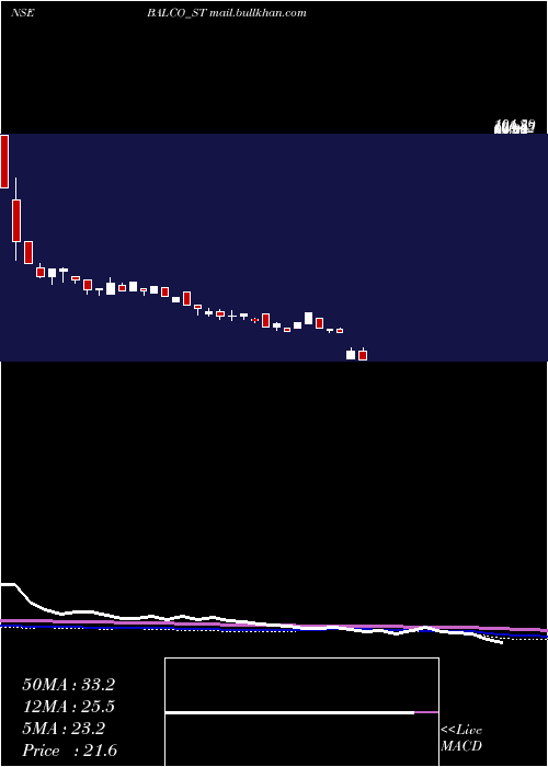  weekly chart SolvePlastic