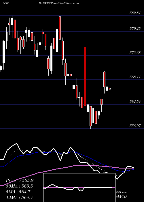  Daily chart MiraeamcBanketf