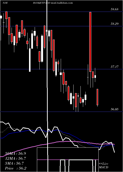  Daily chart DspamcDspbanketf