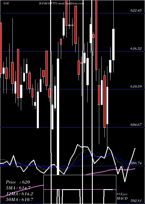  Daily chart KotakmamcKotakbketf