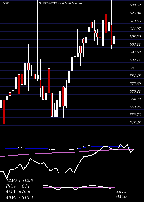  weekly chart KotakmamcKotakbketf