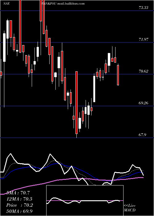  Daily chart MiraeamcBankpsu