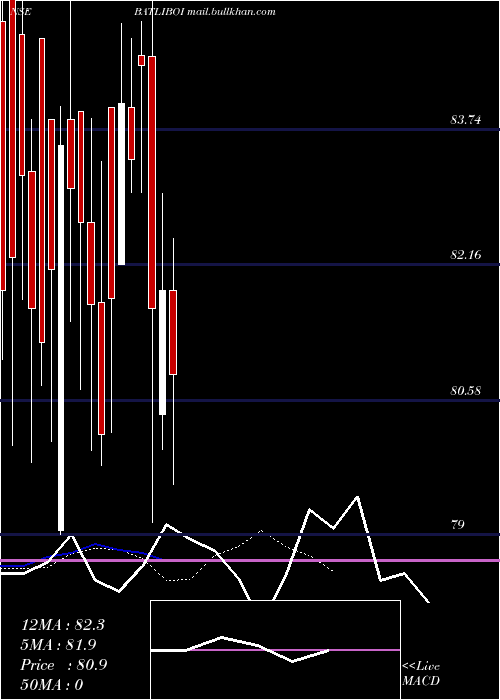  Daily chart Batliboi