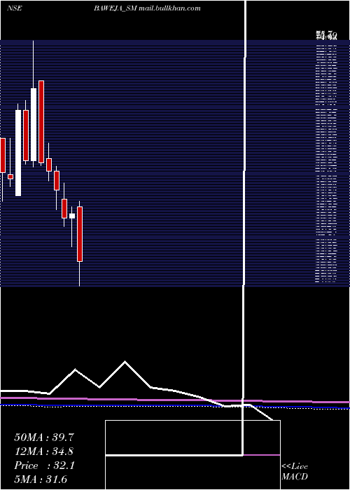  monthly chart BawejaStudios