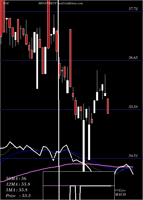  Daily chart BarodabnpBbnpnbetf