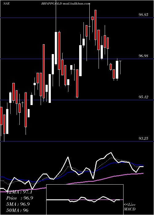  Daily chart BarodabnpBbnppgold