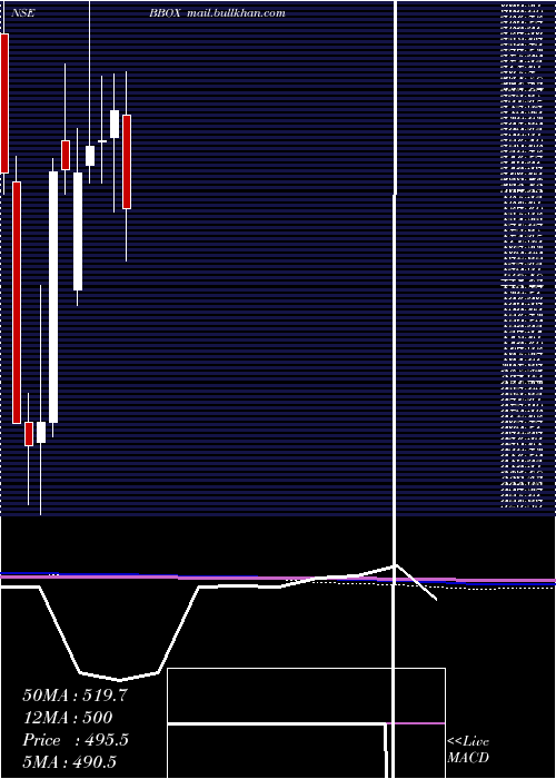  monthly chart BlackBox