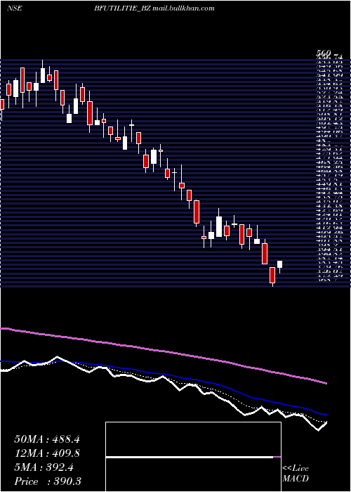  Daily chart BfUtilities