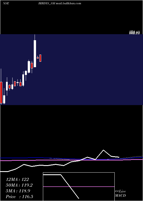  monthly chart GrillSplendour