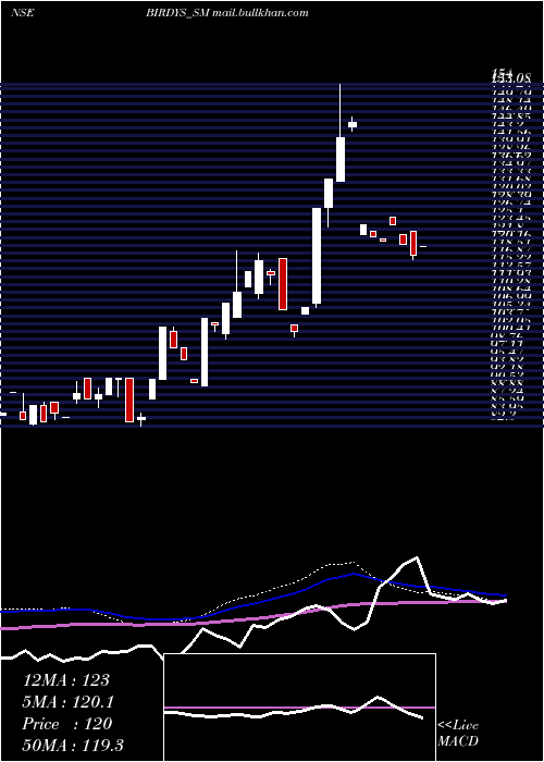  weekly chart GrillSplendour
