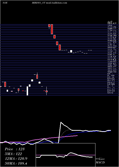 Daily chart GrillSplendour