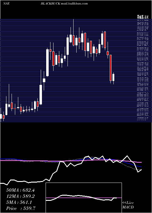  weekly chart ZinkaLogistics