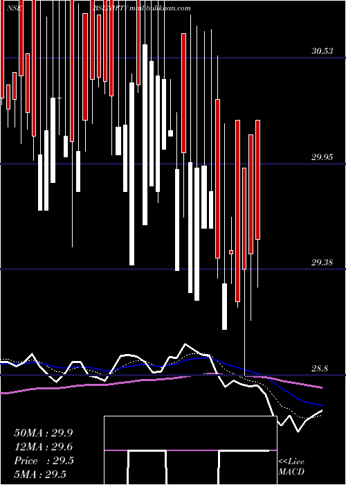  Daily chart BirlaSun