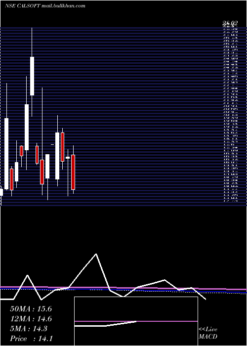  monthly chart CaliforniaSoftware