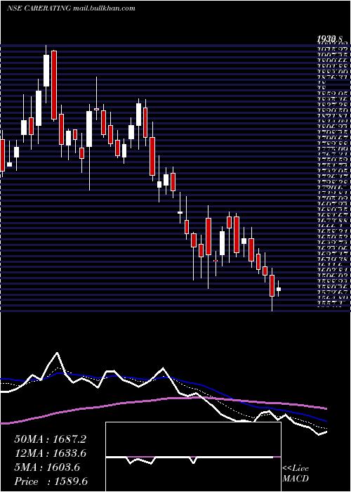  Daily chart CreditAnalysis