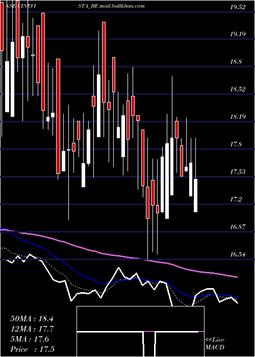  Daily chart Cinevista