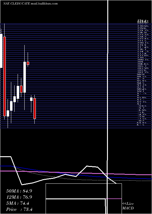  monthly chart ClEducate