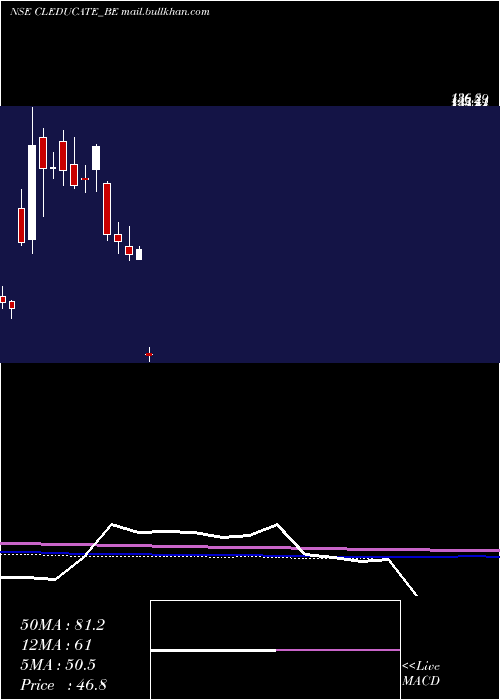 monthly chart ClEducate