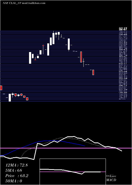  Daily chart CropLife