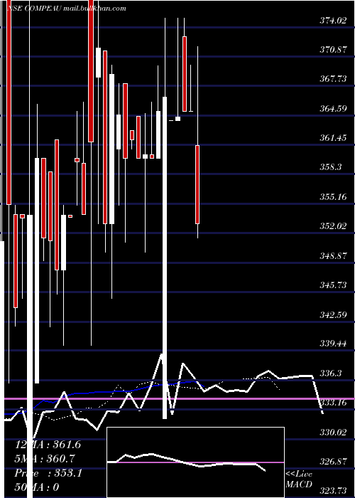 Daily chart CompetentAutomob