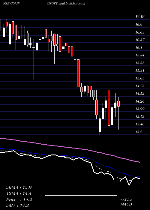  Daily chart CompucomSoftware
