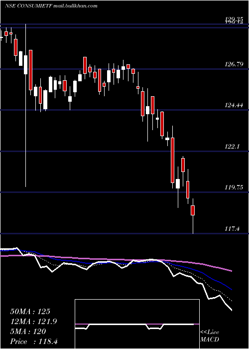  Daily chart IcicipramcIciciconsu