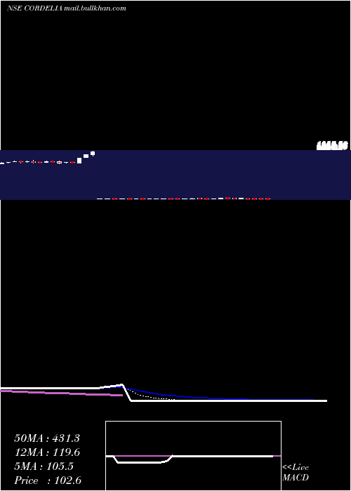  Daily chart WaterwaysLeisure