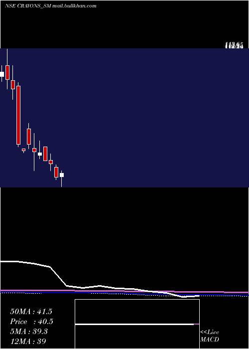  monthly chart CrayonsAdvertising