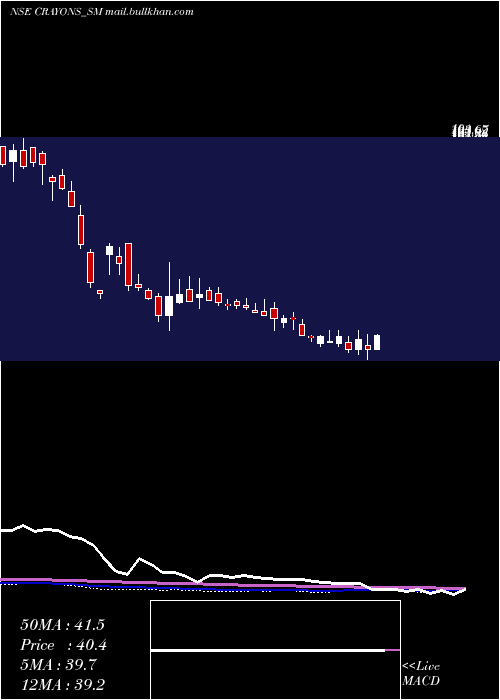  weekly chart CrayonsAdvertising