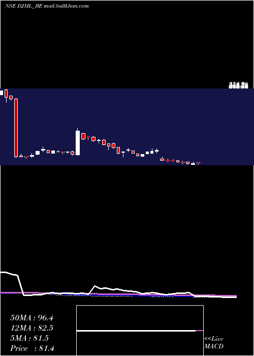  weekly chart DjMediaprint