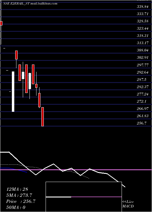  Daily chart ETo