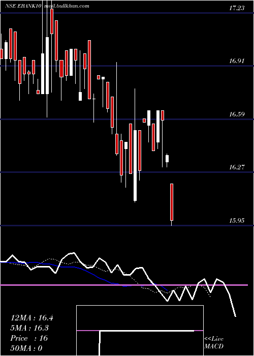  Daily chart EdelamcEbank10